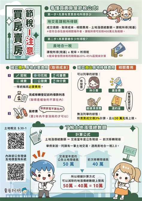 房子介紹|【首購族買房子流程全攻略60大步驟】6~12:房屋類型。